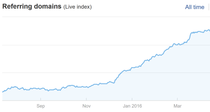 organic-backlinks